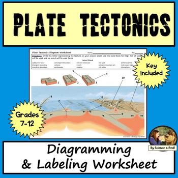 plate tectonics assignment quizlet