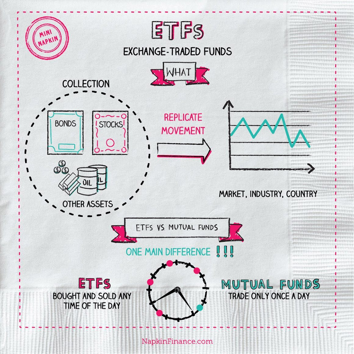 Forex Gold Trading Times | The Forex Trading Robots