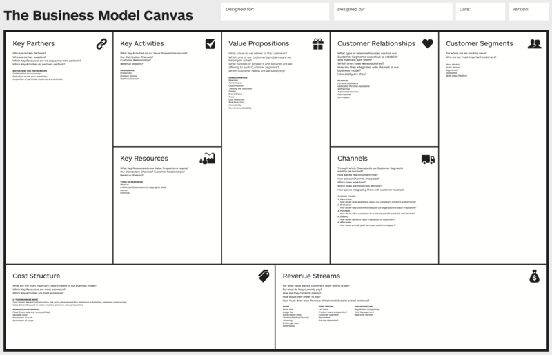 business-model-canvas-excel-template-download-bunisus