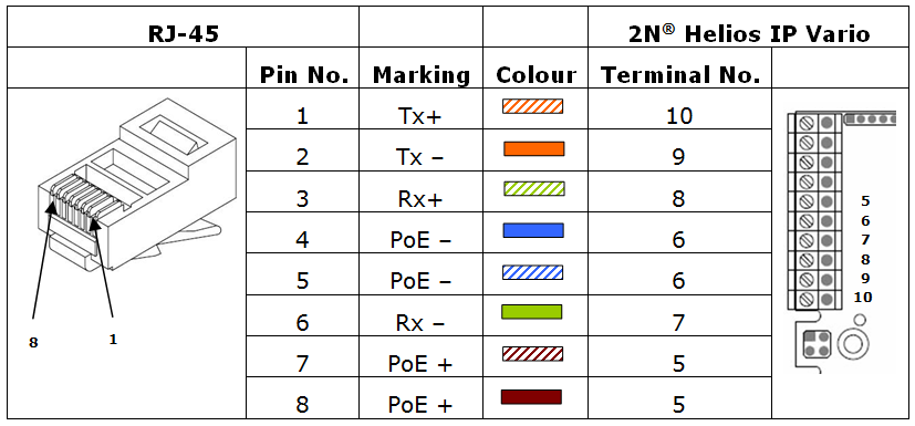 Cat 6 Poe Camera Wiring Diagram - Manual:Cat5/5e/6 Cable POE ...