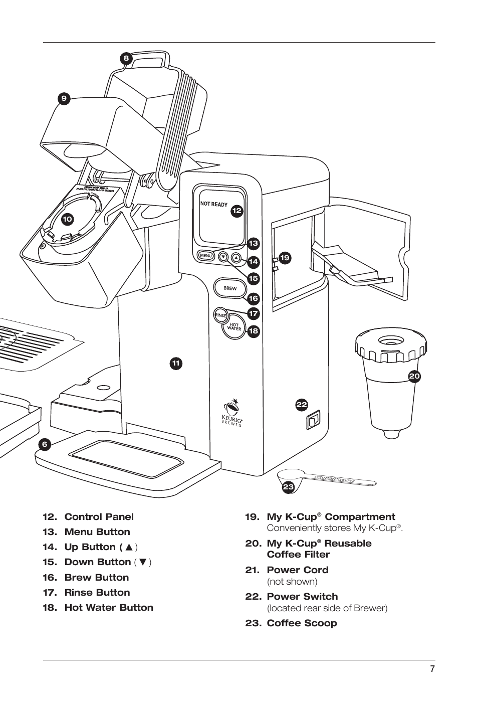 Keurig coffee maker parts diagram