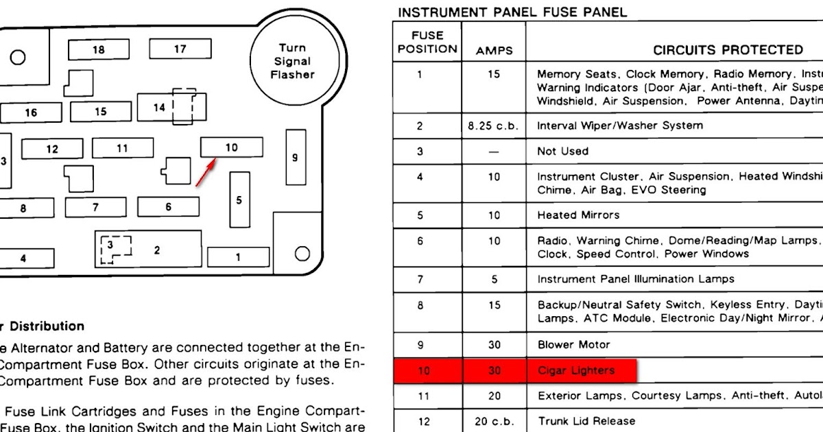 2002 Lincoln Navigator Fuse Diagram - Wiring Diagram