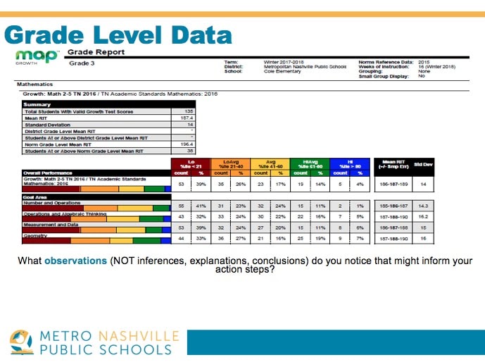 map-scores-by-grade-level-2017-2018-maping-resources