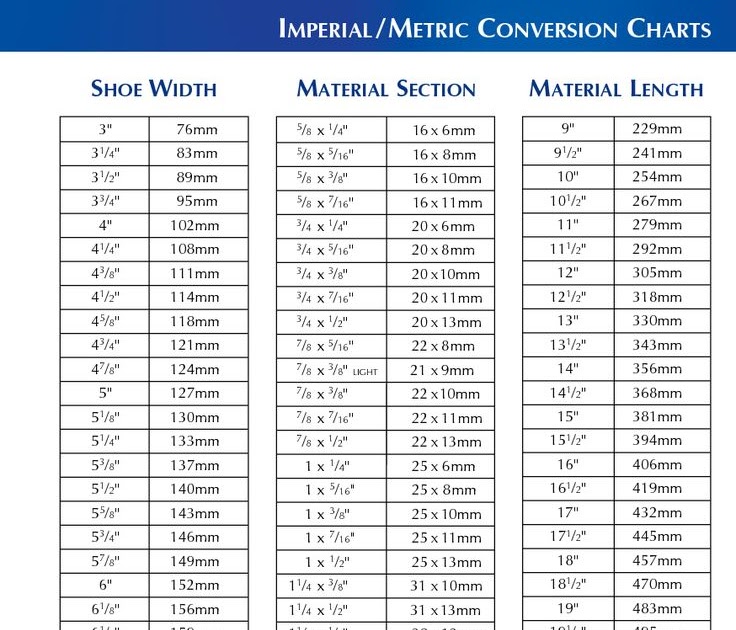 printable-standard-and-metric-chart-standard-metric-wrench-conversion-chart-free-download