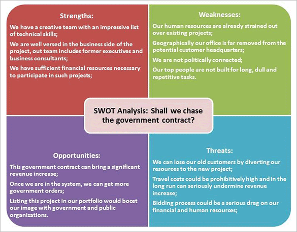 Contoh Analisa Swot Diri Sendiri - Contoh Blue