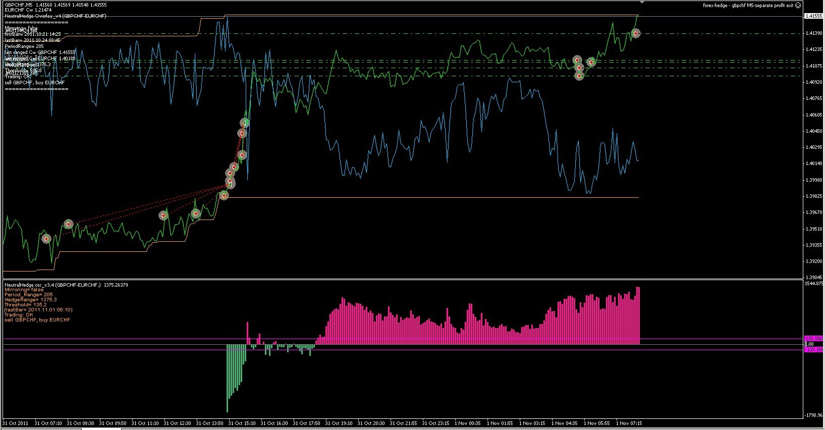 Super Hedging Forex Ea | Forex Scalping Strategies For ...