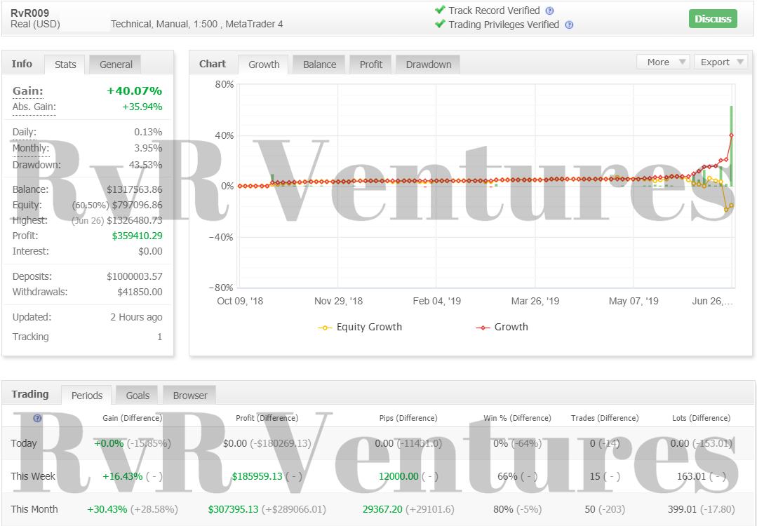 forex tracking