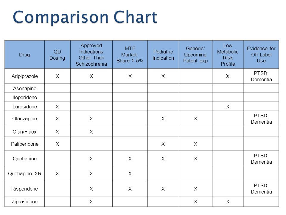 19-lovely-ssri-comparison-chart