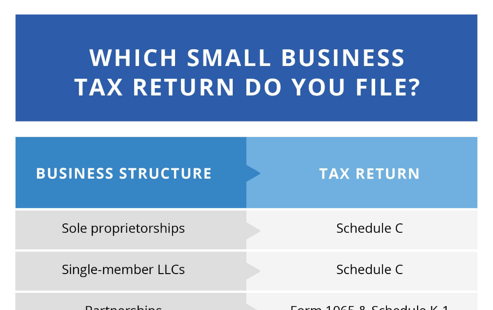 Tax Filing Deadline For C Corp DTAXC