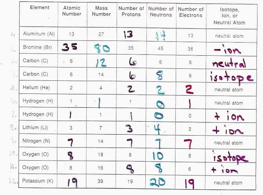 ions-and-their-charges-worksheet