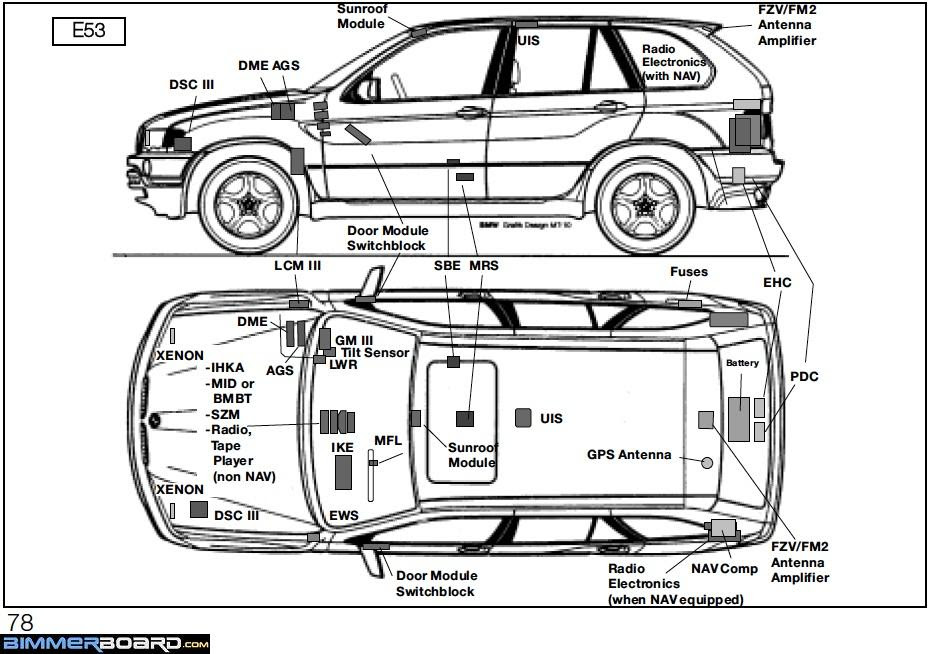 2005 Bmw X5 Cooling System Diagram - Thxsiempre