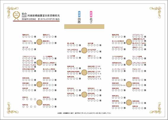 【ほとんどのダウンロード】 結婚式 席次表 肩書 無料 1000+ 画像コレクション