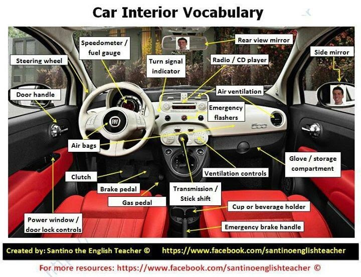 Car Interior Parts