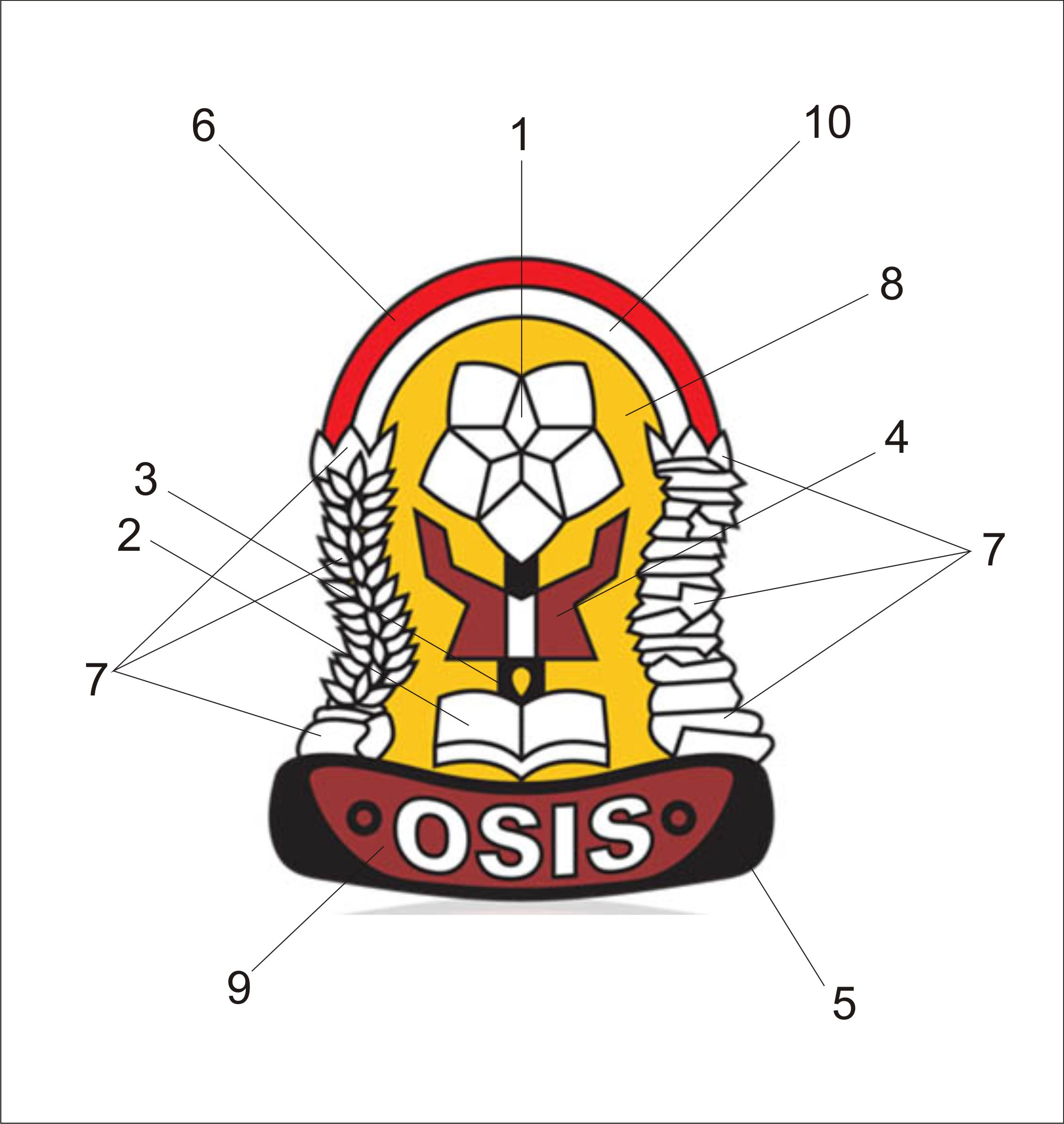 osis