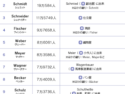 √画像をダウンロード かっこいい 名前 外国 苗字 205345