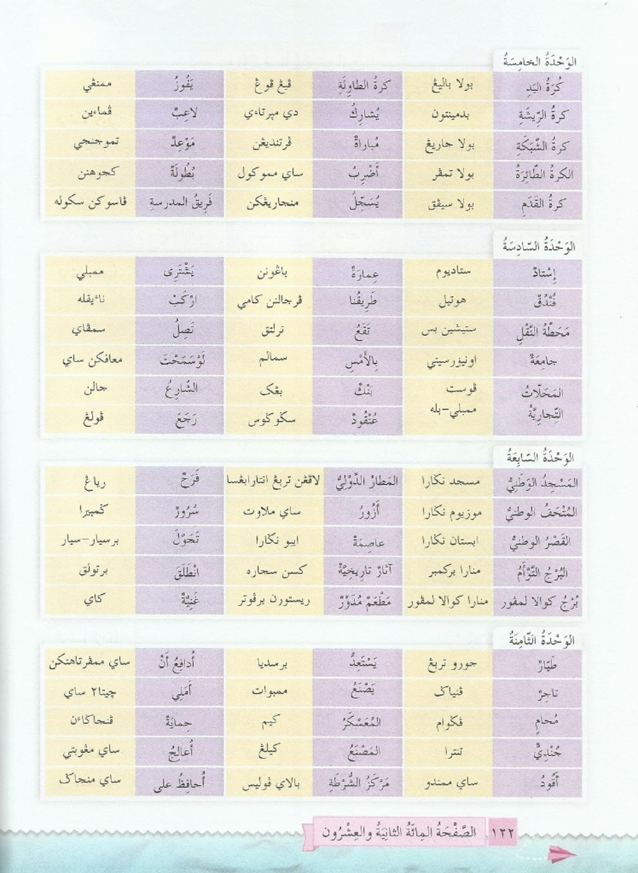 Buku Teks Bahasa Arab Tahun 5 Kssr / Bahasa Arab Tahun 5 Fargoes Books