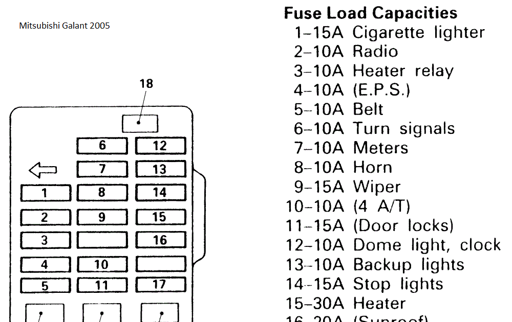 Fuse Box Mitsubishi Outlander 2008