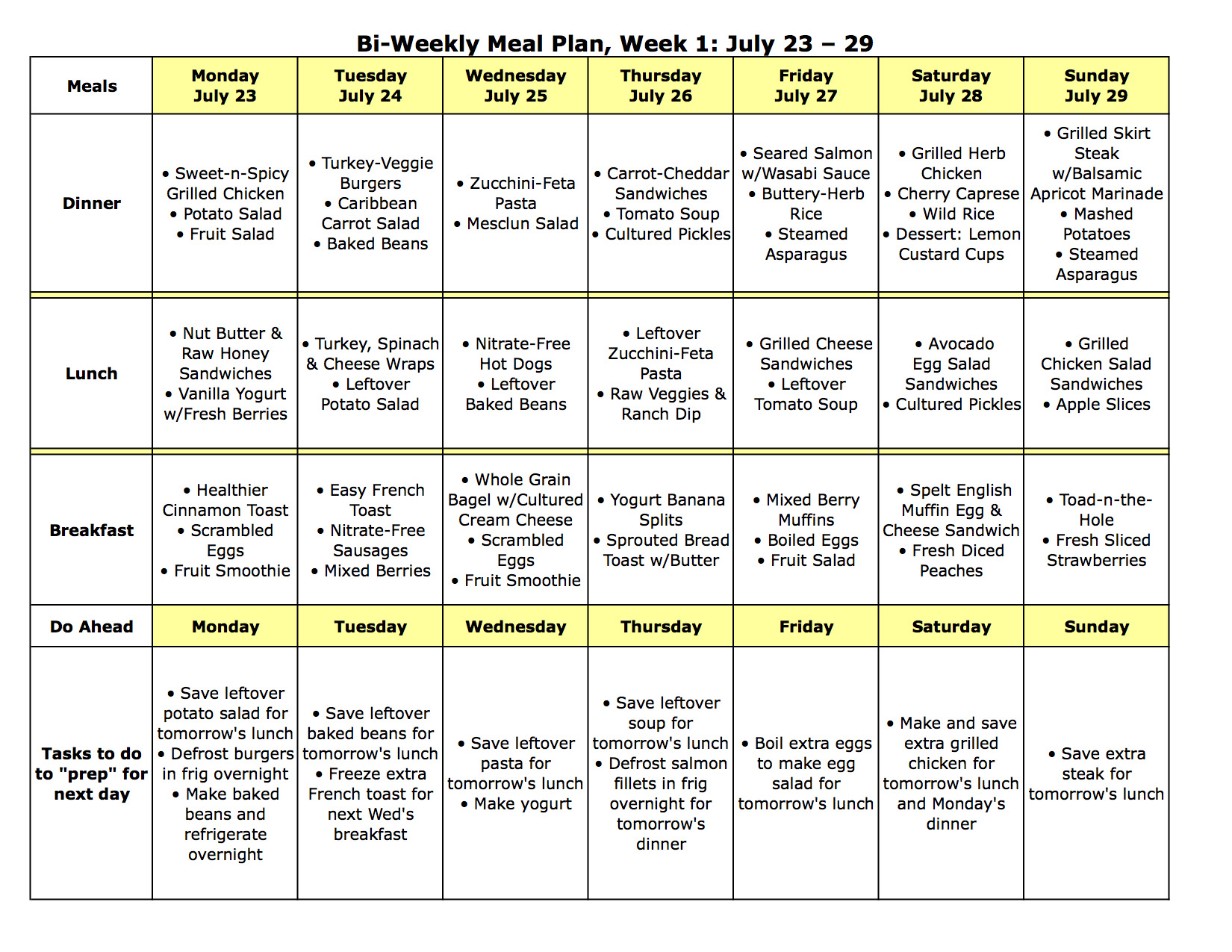 Indian Diet Chart For Weight Loss For Pdf