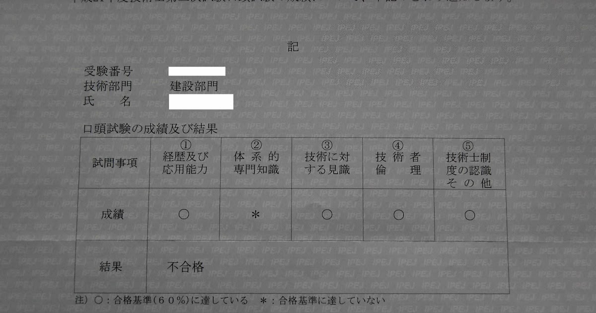 技術 士 口頭 試験 不 合格 slensiyc