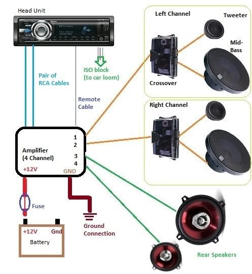 pyle stereo wiring diagram