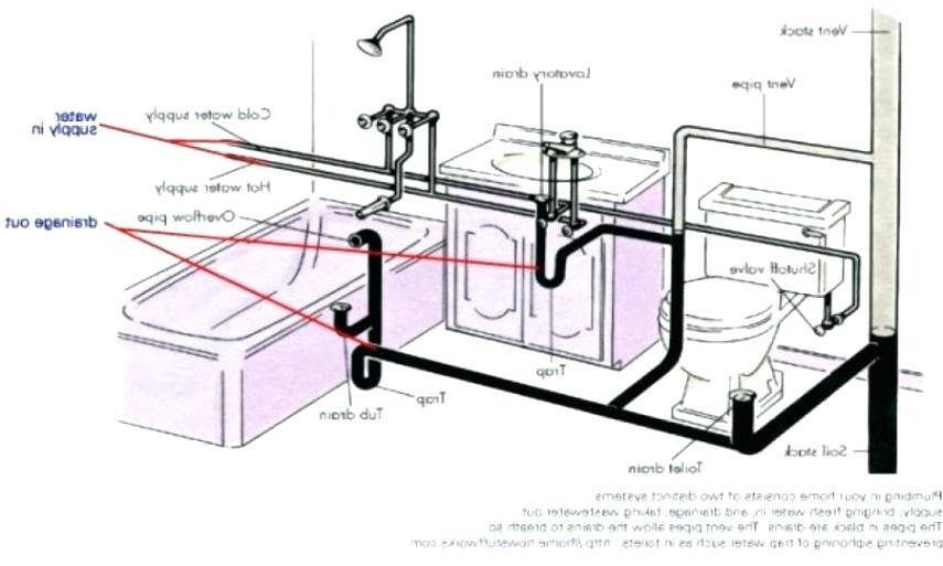 bathroom sink plumbing schematic