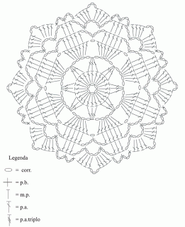 Crochet doily diagram.