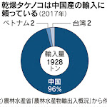 ワカヤマファーム、国内でメンマ生産へ 宇都宮大と新手法 - 日本経済新聞