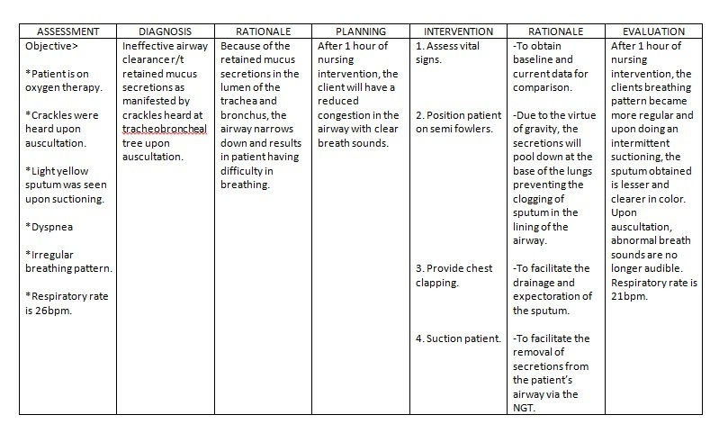 Asthma Nursing Care Plan Images Etuttor