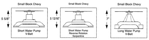 Wiring Diagram Info: 30 Chevy 350 V Belt Diagram