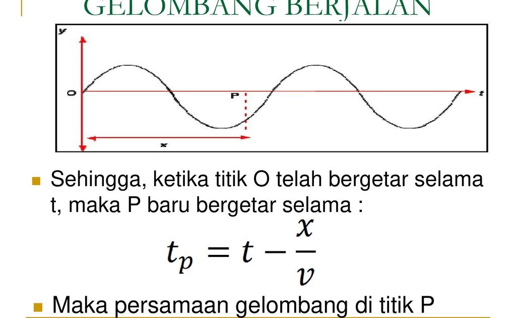 Contoh Soal Gelombang Stasioner