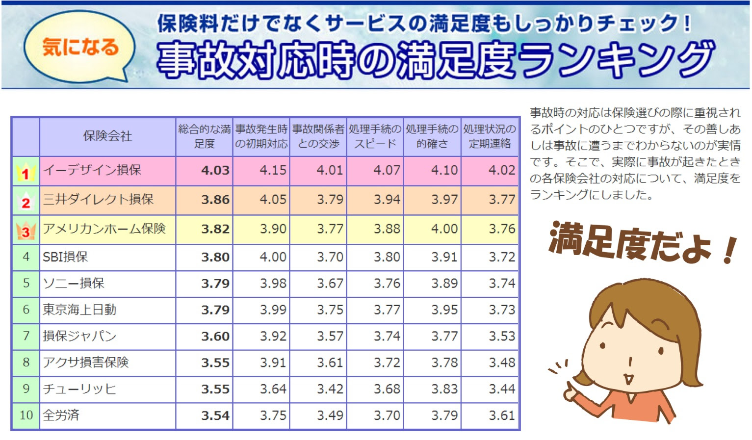 Jpdiamukpictn5dd Plus De 70 車 保険 引継ぎ 車 保険 等級 引継ぎ 夫婦