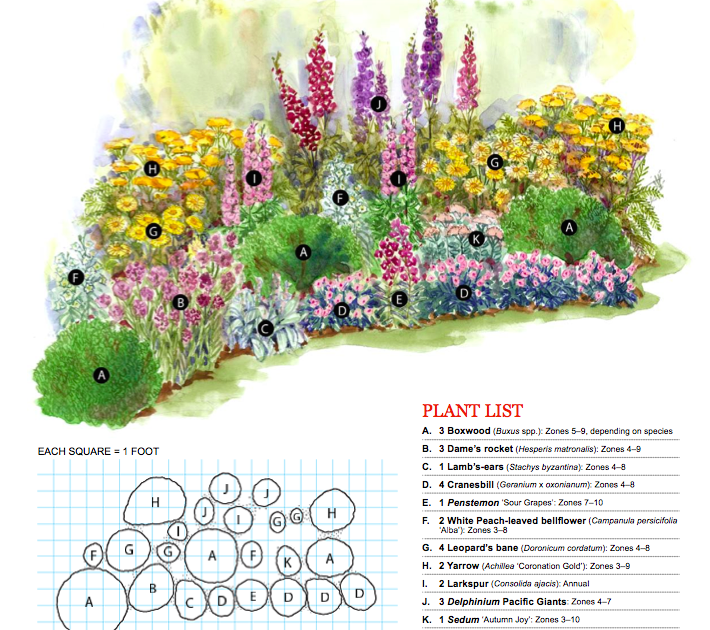 Pollinator Garden Design Zone 7 Mbi Garden Plant