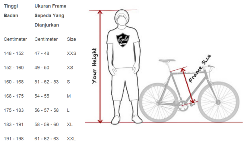 Tinggi Badan Dan Ukuran Frame Sepeda  Soalan bv