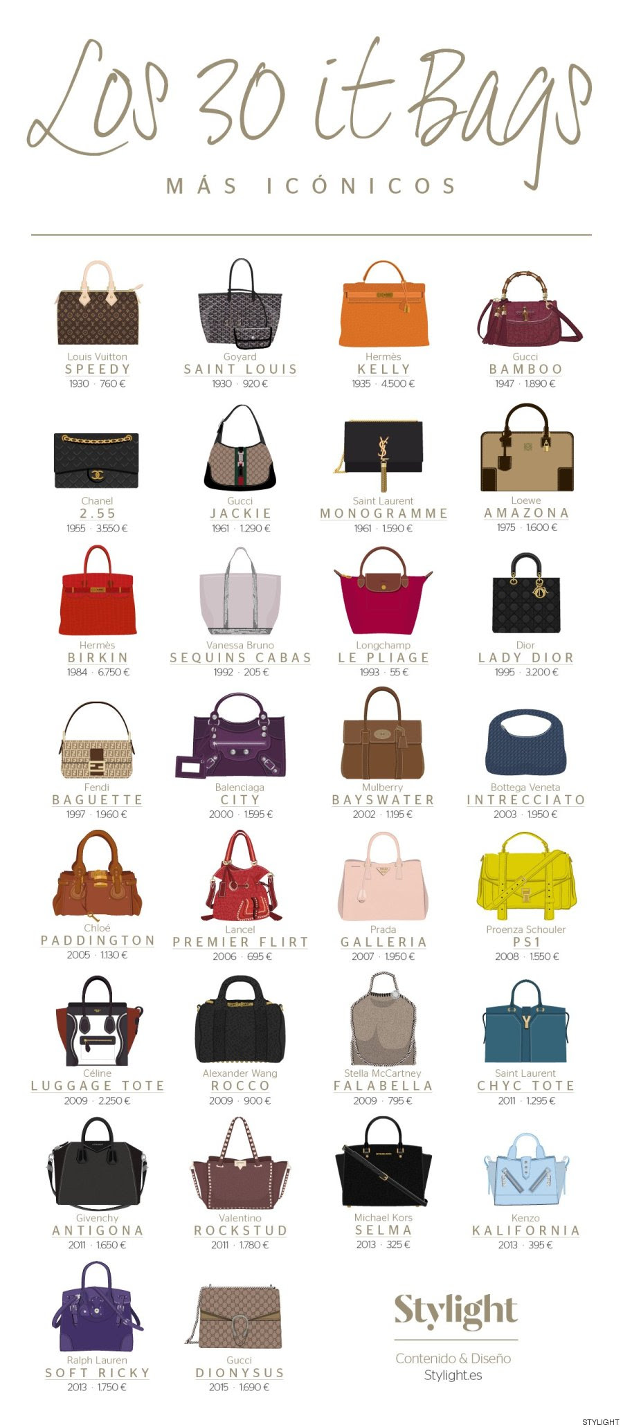 infografía bolsos