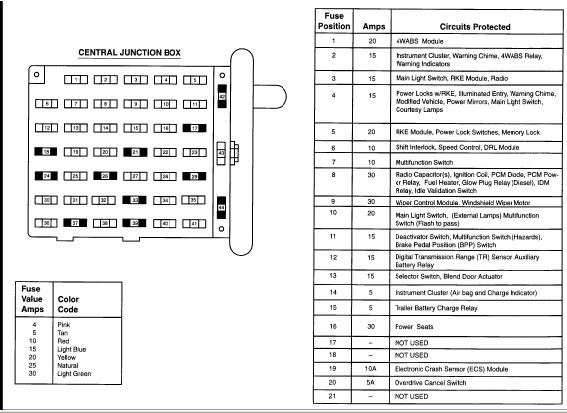 2000 Mercede S430 Fuse Box Diagram - Cars Wiring Diagram Blog