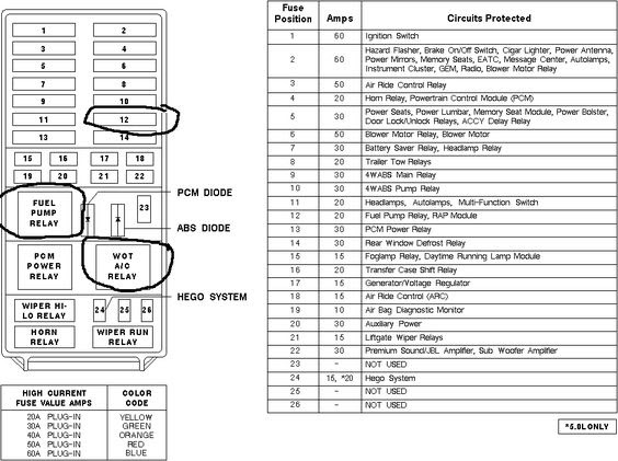 2003 Ford Windstar Fuse Box Diagram Only | schematic and wiring diagram