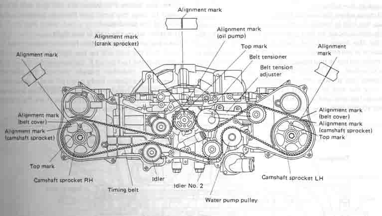 Subaru Svx Engine Diagram