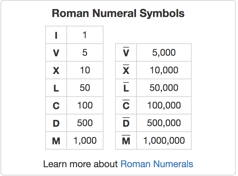 Roman Numbers 1 To 10000000 - malayyiyi