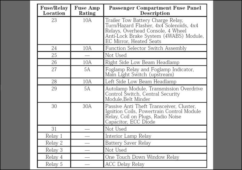 2007 Ford F 150 Fuse Panel Diagram