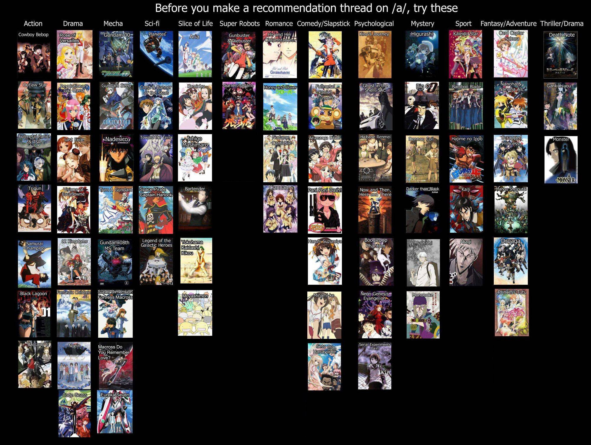 24 Unique /A/ Anime Recommendations