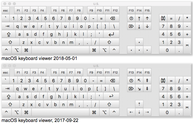 Keyboard Symbol Character Names : We show you how to use the alt codes ...