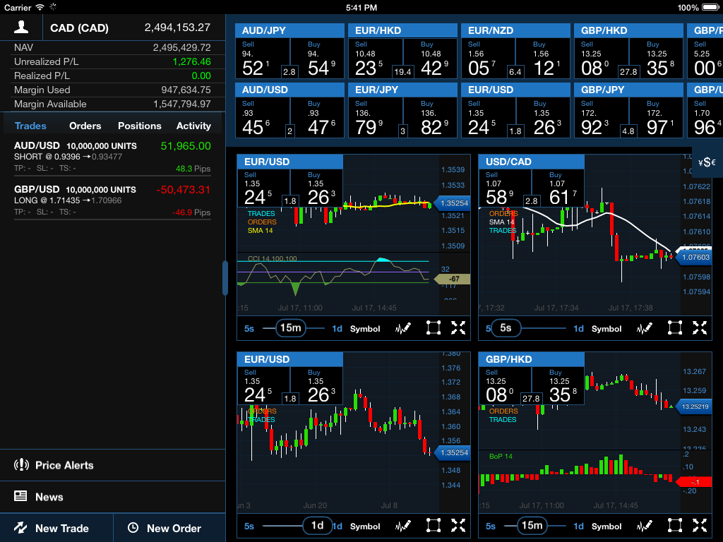 Forex Glaz V8 Mt4 Indicator - Forex System Research Company