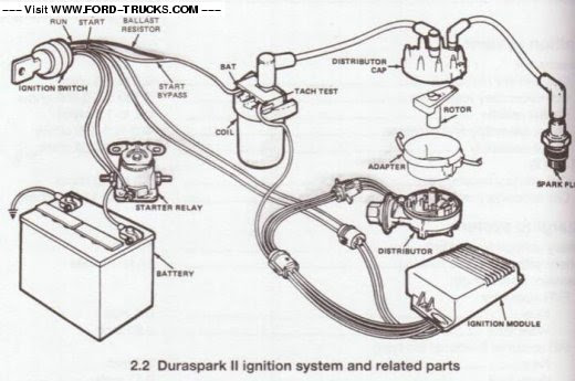 94 Ford F 150 Ignition Module Wiring Diagram - Wiring Diagram Networks