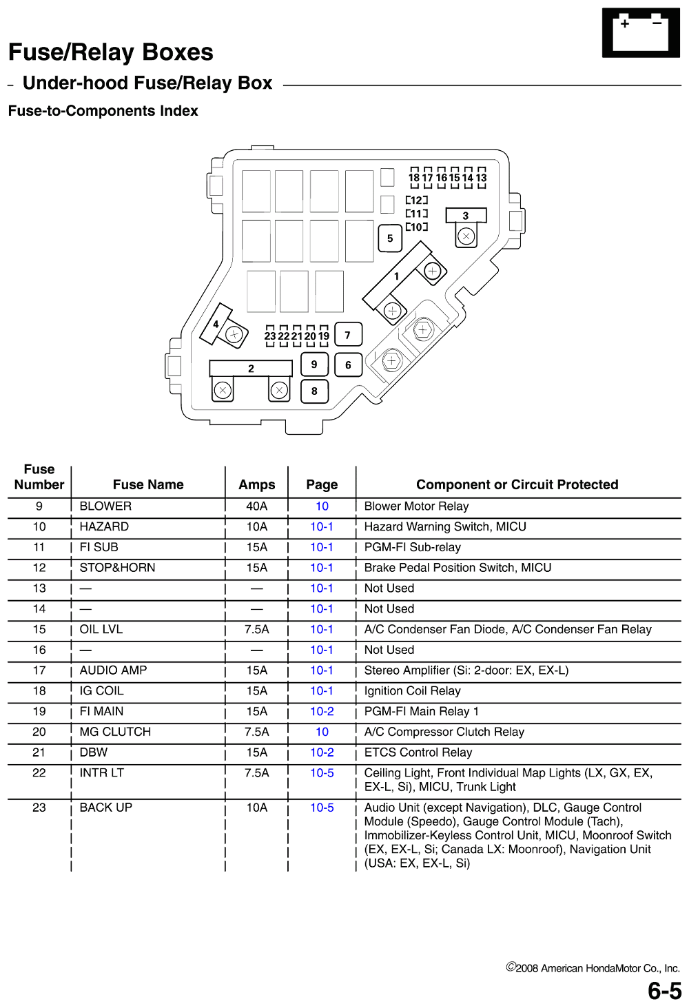 2007 Honda Civic Fuse Box Diagram - madcomics