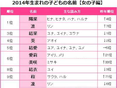 √100以上 漢字一文字 名前 女の子 珍しい 119412