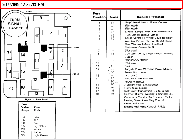 1985 Chevy Truck Fuse Panel Diagram - 84 Chevy Van Fuse Box - Wiring