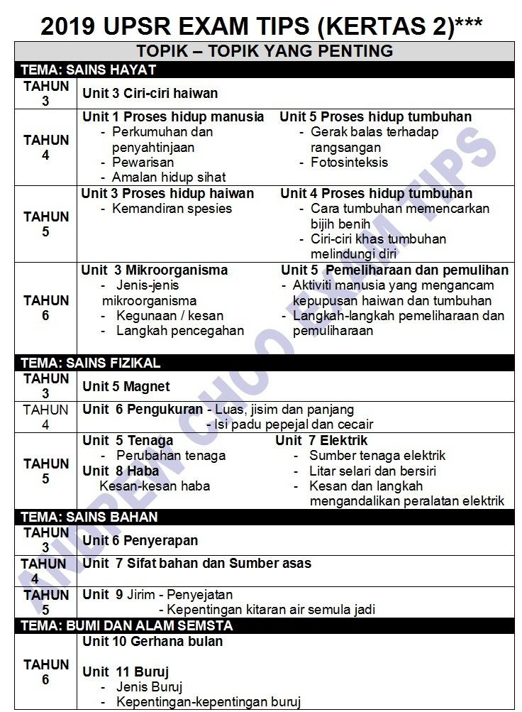 Contoh Karangan Pidato Upsr - contoh soal dan contoh 