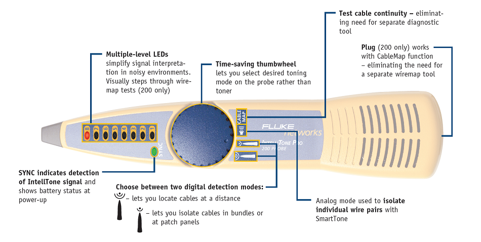 Fluke Intellitone Pro 200 User Manual