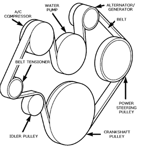 31 2007 Chrysler Sebring Serpentine Belt Diagram - Wiring Diagram List