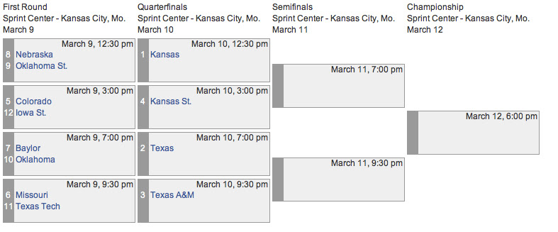 Big 12 Baseball Tournament 2021 Big 12 Tournament Bracket Winning